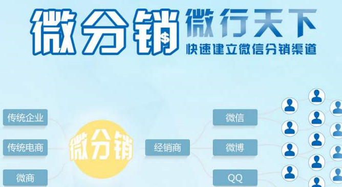 分銷商城定制要滿足哪些要求？