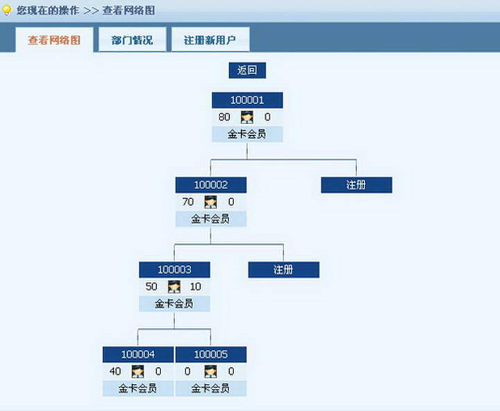 直銷系統(tǒng)軟件的優(yōu)勢(shì)有哪些？如何選擇直銷系統(tǒng)？